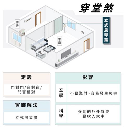 風水 化解|居家風水5大注意事項！原來這幾招化解方法大家都做。